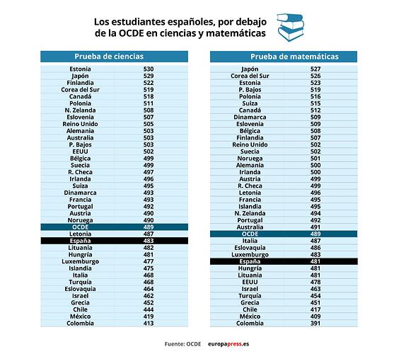 prueba pisa1