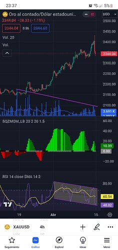 Screenshot_20240412-233720_TradingView