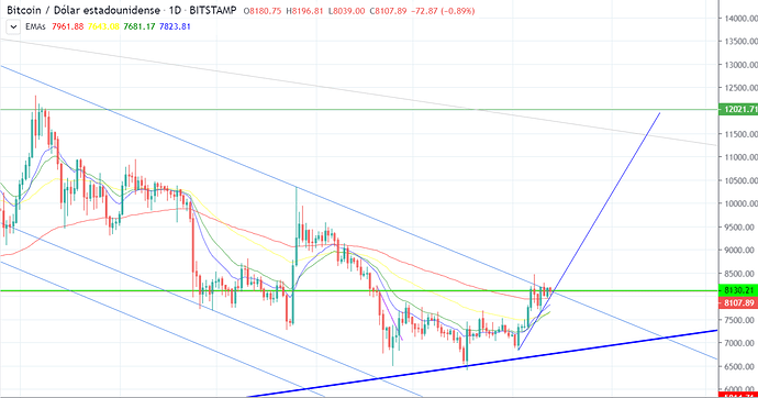 btc2020