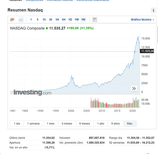 nasdaq