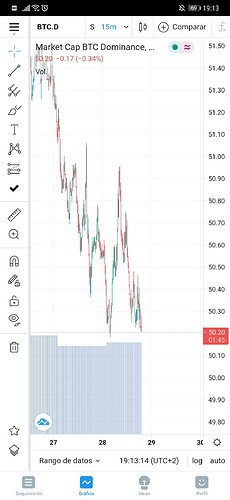 Screenshot_20210428_191315_com.tradingview.tradingviewapp