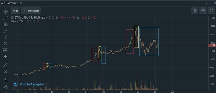 posible-fractal