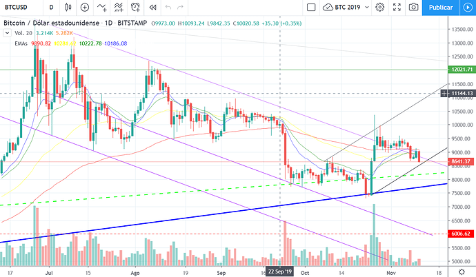 btc191111