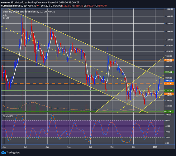 btcusd%20diario%2008012020