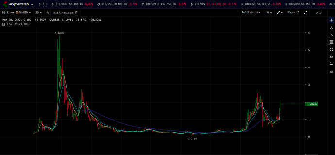 iota