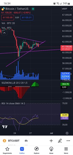 Screenshot_20240628-163433_TradingView