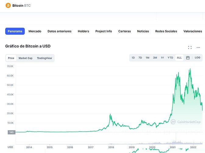 bitcoin en caída libre