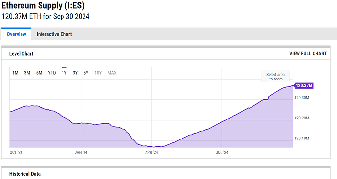 eth-supply