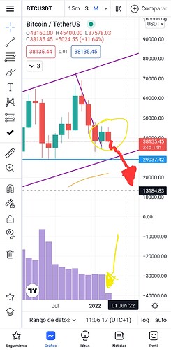 Screenshot_20220307-110721_TradingView