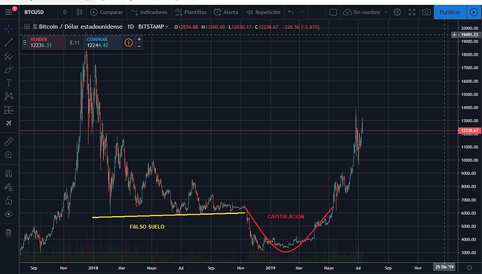 BTC-review