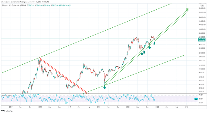 BTCUSD_2021-11-30_14-43-17