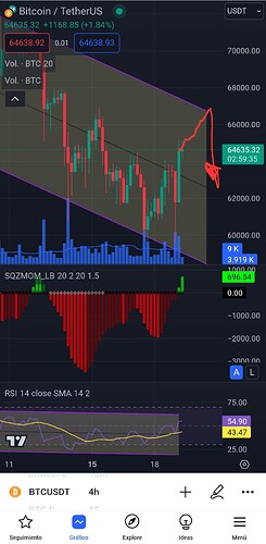 Screenshot_20240419_110034_TradingView