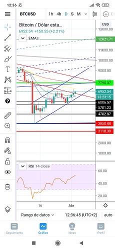 Screenshot_2020-04-03-12-36-46-474_com.tradingview.tradingviewapp