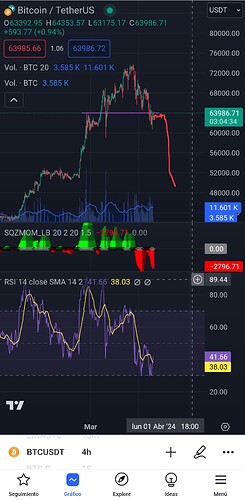 Screenshot_20240320_135542_TradingView