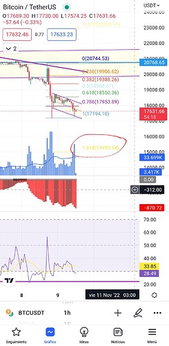 Screenshot_20221109_120558_TradingView