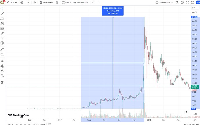 litecoin 2017