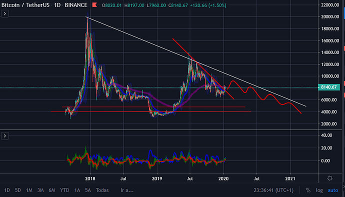 Captura%20btc%20prediccion%20fatal