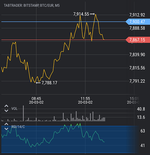 BITSTAMP__BTCEUR_20200302_131205