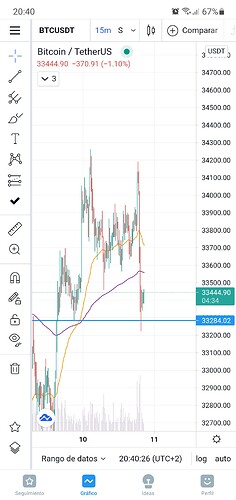 Screenshot_20210710-204026_TradingView