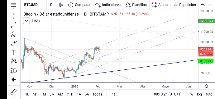 Screenshot_2020-02-04-08-13-25-291_com.tradingview.tradingviewapp