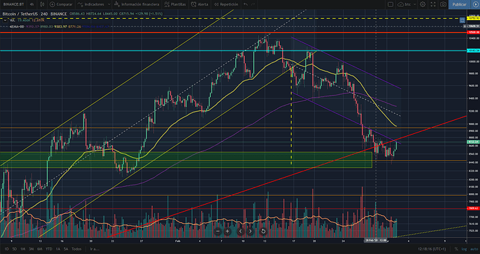 btc-4h