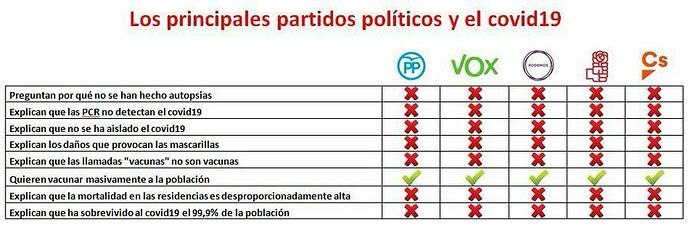 partidos politicos