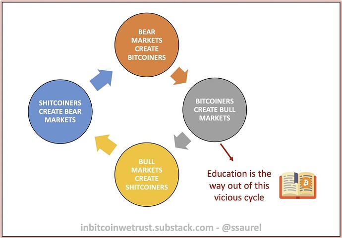 Shitcoin cycle - copia