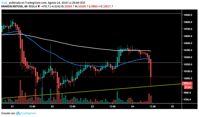 BTC%20CAIDA