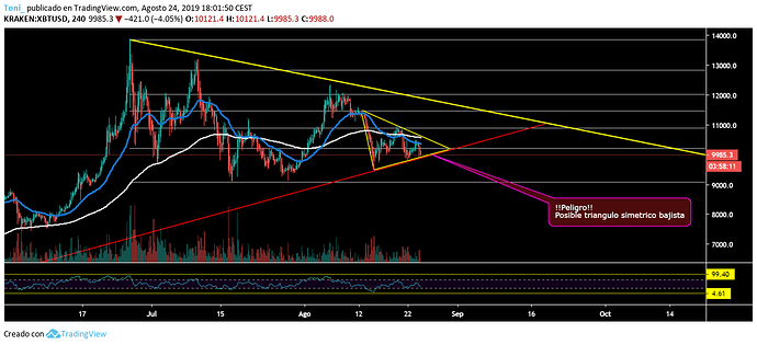 BTCTRIANGULOBAJISTA%204H