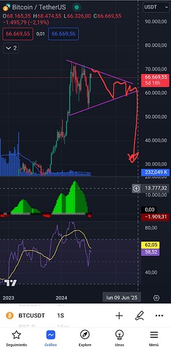 Screenshot_20240723_080311_TradingView