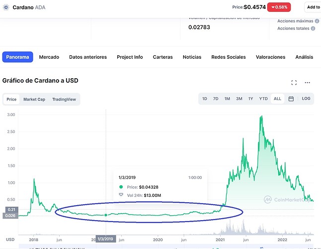 cardano