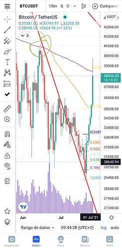 Screenshot_20210726-094436_TradingView