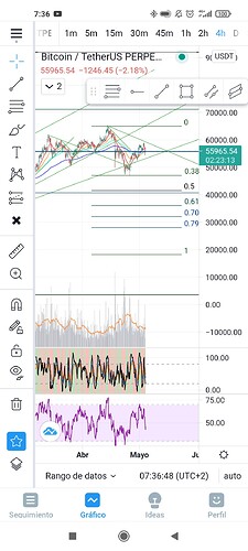 Screenshot_2021-05-04-07-36-46-942_com.tradingview.tradingviewapp