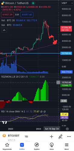 Screenshot_20240509_113520_TradingView