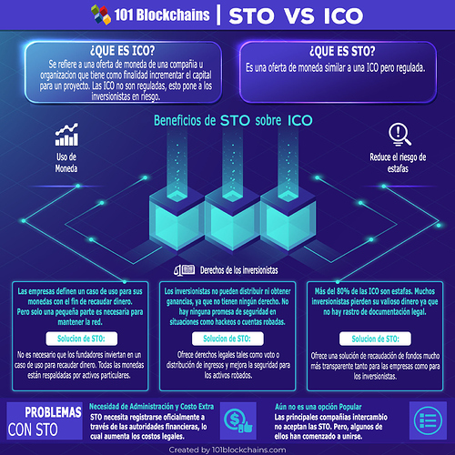 STO_vs_ICO_es