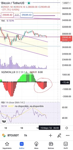 Screenshot_20220514-135624_TradingView