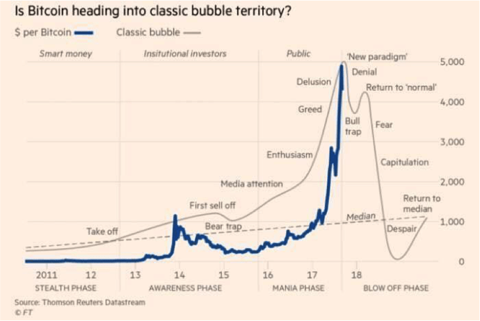 se-dirige-el-bitcoin-a-la-zona-de-burbuja-Acacia-Inversion