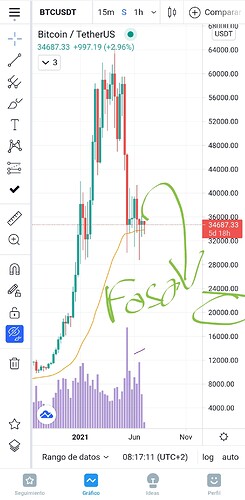 Screenshot_20210706-081734_TradingView