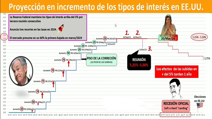 subidas acaban tipos