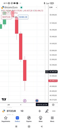 Screenshot_2024-07-05-08-11-40-968_com.tradingview.tradingviewapp