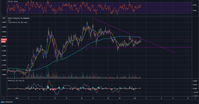 IOTA