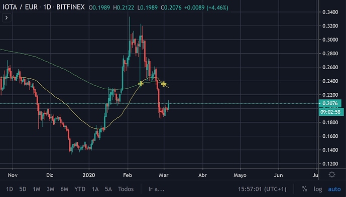 iota