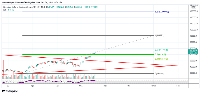 BTCUSD_2021-10-20_11-04-25