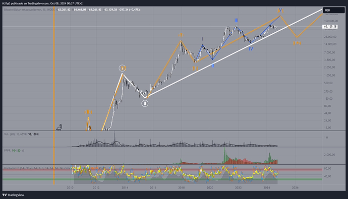 BTCUSD_2024-10-08_00-37-19