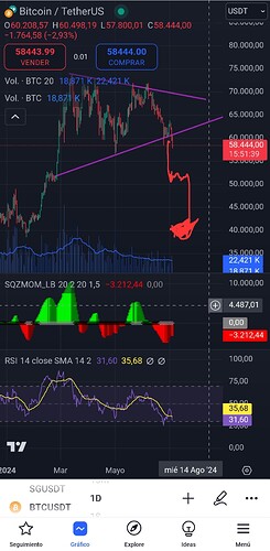 Screenshot_20240704_100836_TradingView