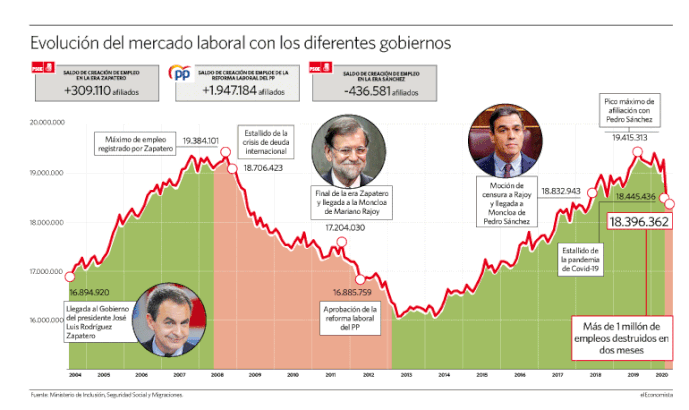 230520-CREACIoN-DE-EMPLEO