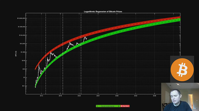 7_logarythimic_regression_red_and_green