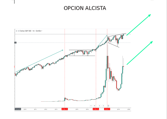 opcion_alcista