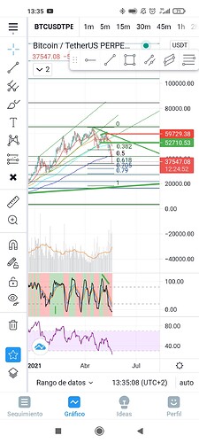 Screenshot_2021-05-19-13-35-08-435_com.tradingview.tradingviewapp