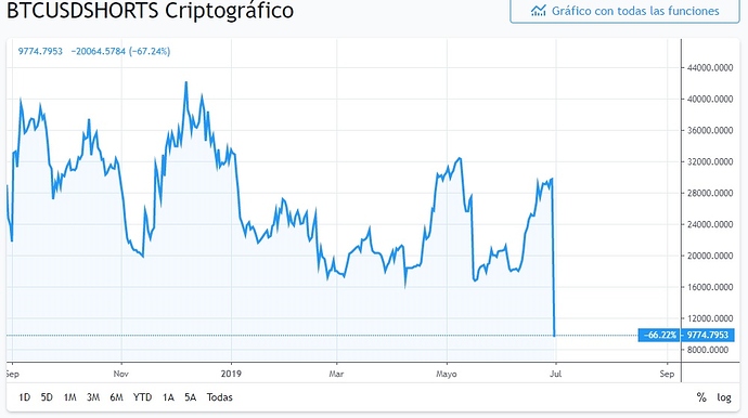 desde%20septiembre%20minimos%20absolutos